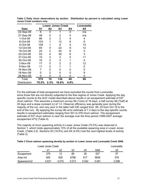 Wahleach Project Water Use Plan Lower Jones Creek ... - BC Hydro