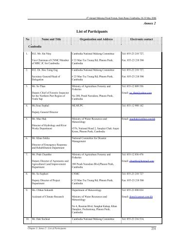 List of Participants - Mekong River Commission