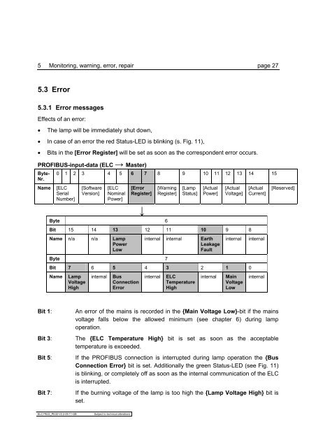 PE22 / ELC - eta plus electronic GmbH