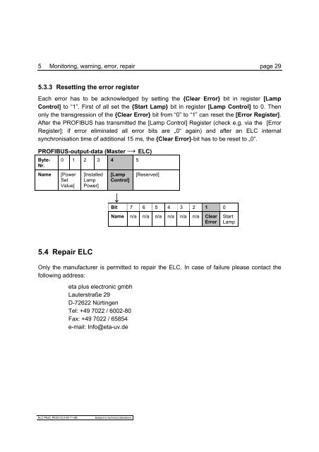 PE22 / ELC - eta plus electronic GmbH