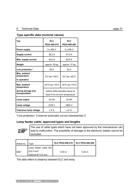 PE22 / ELC - eta plus electronic GmbH