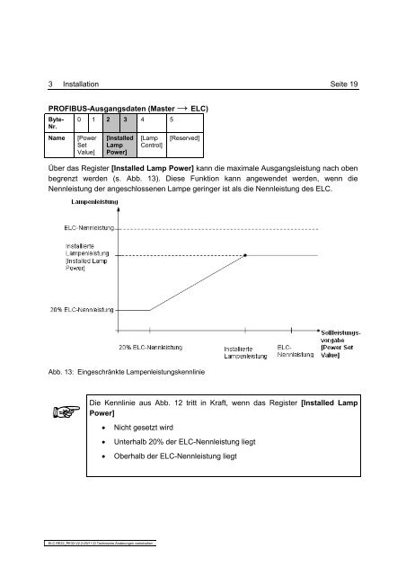 PE22 / ELC - eta plus electronic GmbH