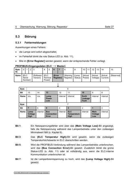 PE22 / ELC - eta plus electronic GmbH