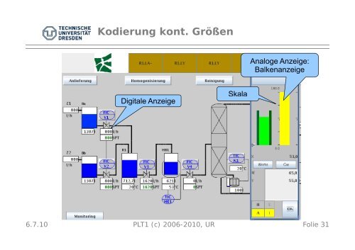 Mensch-Prozess-Kommunikation - Fakultät Elektrotechnik und ...