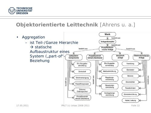 Strukturierte Automatisierung mit Typicals - Fakultät Elektrotechnik ...