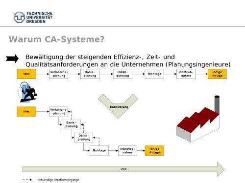 CAE in der Prozessautomatisierung - Fakultät Elektrotechnik und ...