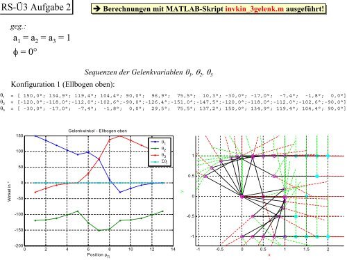 Berechnungen mit MATLAB-Skript invkin_3gelenk.m ausgeführt!