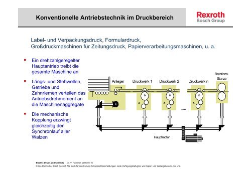 Programmieren nach SPS und MLC