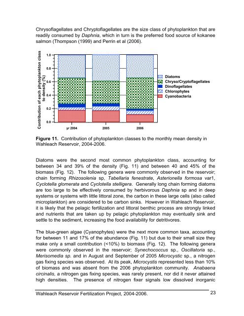 Wahleach Project Water Use Plan Wahleach Reservoir ... - BC Hydro