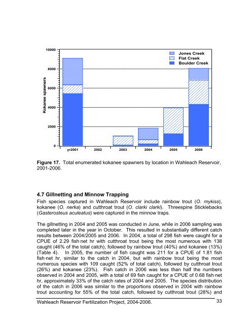 Wahleach Project Water Use Plan Wahleach Reservoir ... - BC Hydro