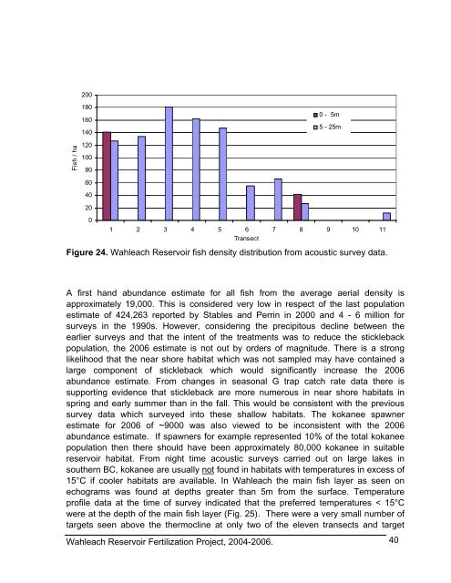 Wahleach Project Water Use Plan Wahleach Reservoir ... - BC Hydro