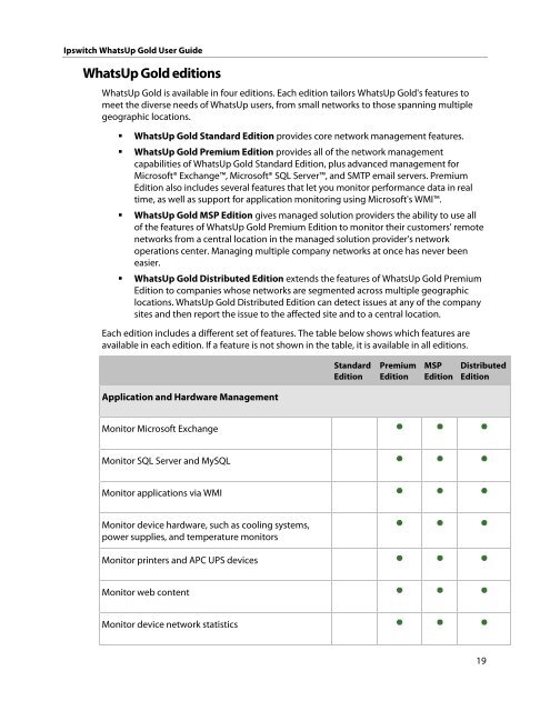 Ipswitch WhatsUp Gold User Guide - Ipswitch Documentation Server