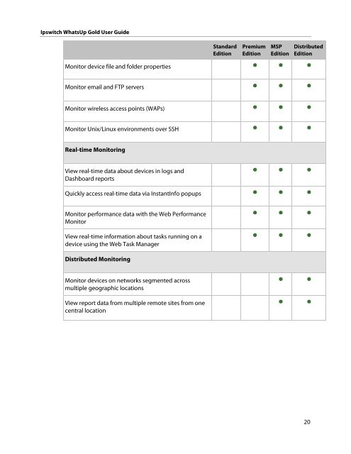 Ipswitch WhatsUp Gold User Guide - Ipswitch Documentation Server