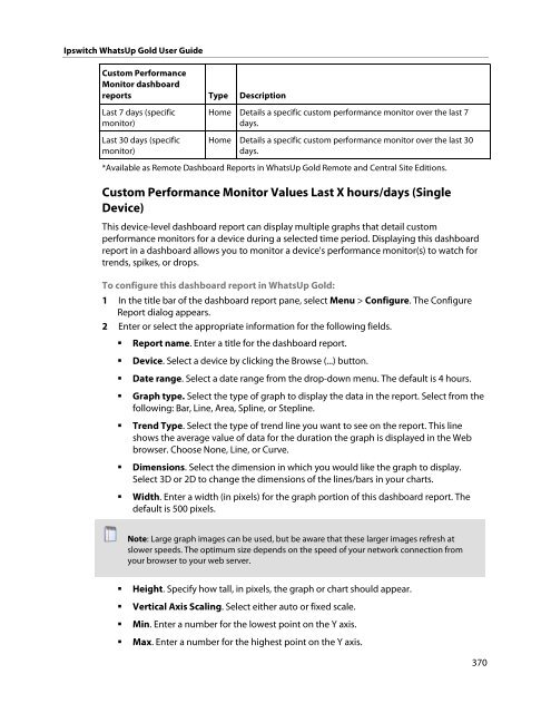 Ipswitch WhatsUp Gold User Guide - Ipswitch Documentation Server