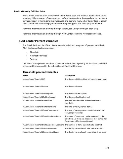 Ipswitch WhatsUp Gold User Guide - Ipswitch Documentation Server