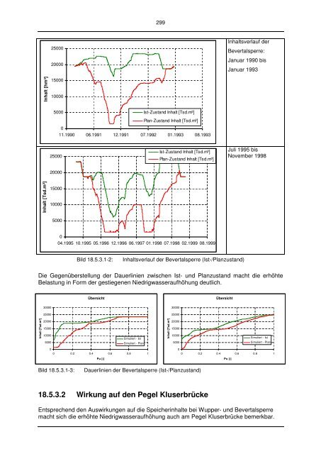 Abschlussbericht (pdf | 14,1 MB) - Wupperverband