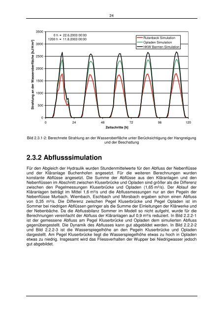 Abschlussbericht (pdf | 14,1 MB) - Wupperverband