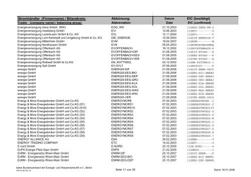 Schedule Management - BDEW