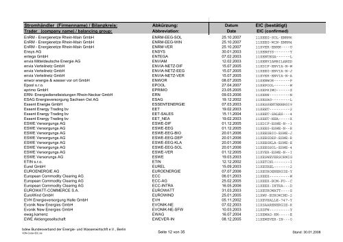 Schedule Management - BDEW