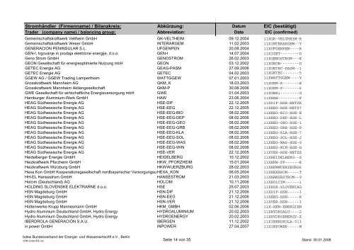 Schedule Management - BDEW