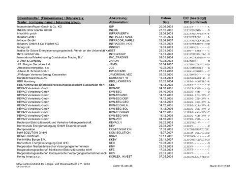 Schedule Management - BDEW