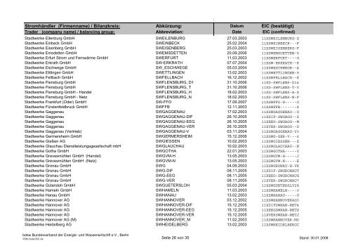 Schedule Management - BDEW