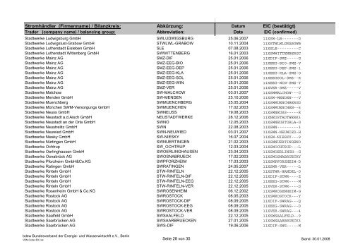 Schedule Management - BDEW