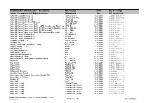 Schedule Management - BDEW