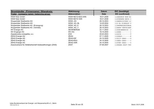 Schedule Management - BDEW