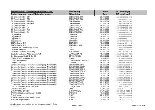 Schedule Management - BDEW