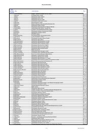 Liste der Stromnetzbetreiber - BDEW