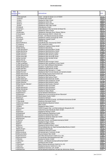 Liste der Stromnetzbetreiber - BDEW