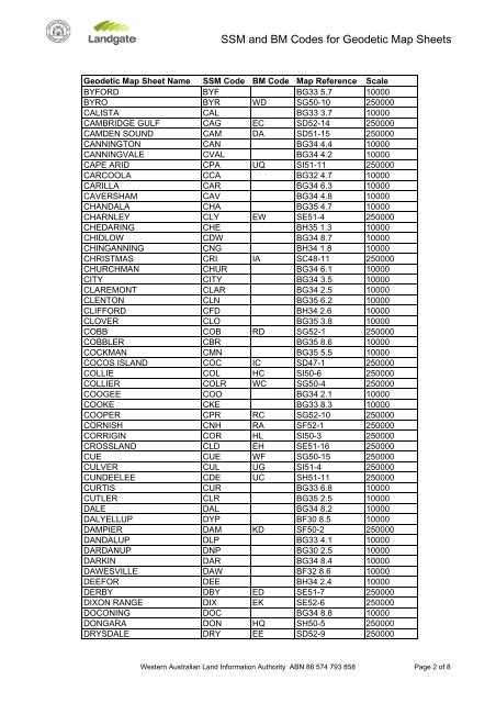 GOLA map names/codes. (PDF format)