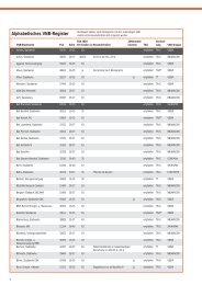 Alphabetisches VNB-Register - ABN Braun AG