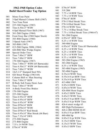 1962-1968 Option Codes - Black Hills Mopars