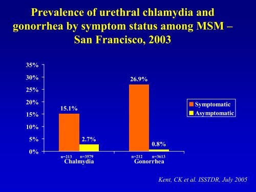 New Directions In STD Treatment - University of Hawaii