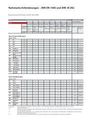 Technische Anforderungen – DIN eN 1303 und DIN 18 252.