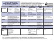 STI SCREENING GUIDELINES - Region II STD/HIV Prevention ...