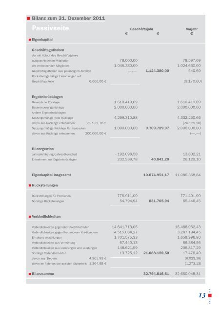 und Sparverein eG Geschäftsbericht 2011 - WBS Wuppertal