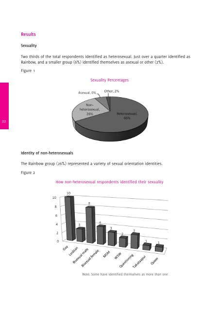 Lets talk about sex.... - Auckland District Health Board