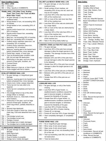 NEFOP Cheatsheets - Northeast Fisheries Science Center - NOAA