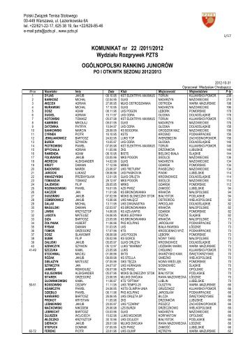 22 ranking juniorow po I OTK_WTK - Polski Związek Tenisa Stołowego