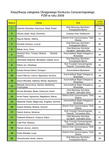 Klasyfikacja załogowa Okręgowego Konkursu ... - Katowice
