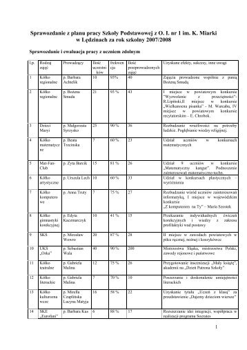Sprawozdanie z planu pracy Szkoły Podstawowej z O. I. nr 1 im. K ...