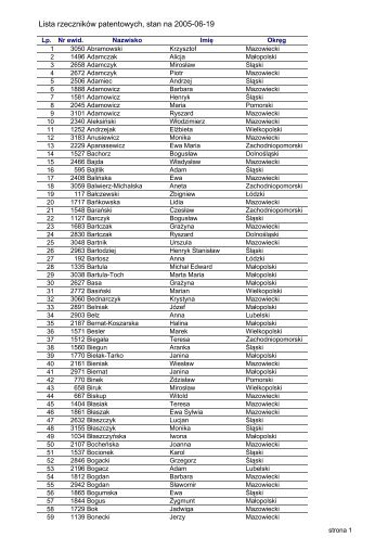 Lista rzeczników patentowych, stan na 2005-06-19