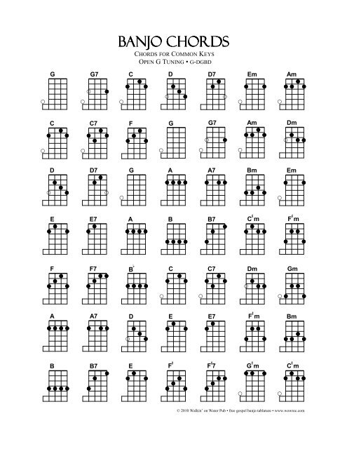 5 String Banjo Chords Chart G Tuning