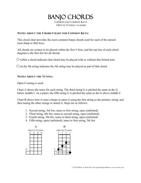5 String Banjo Chords Chart