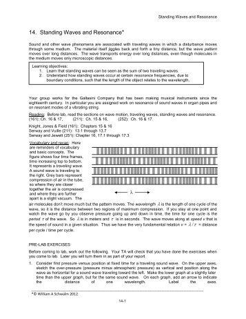 14. Standing Waves and Resonance* - Arts & Sciences