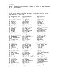List of presets - Moog Music Inc