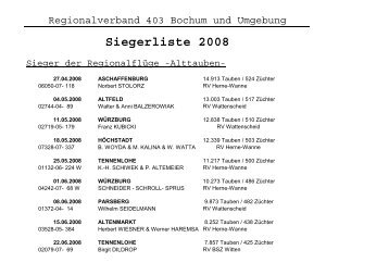 Siegerliste 2008 - Regionalverband 403 der Brieftaubenzüchter